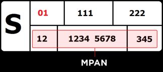 A diagram that shows how to find a meter’s MPAN number